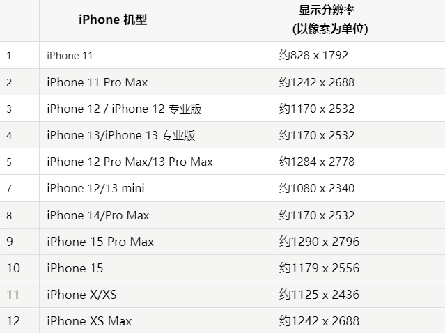 苹绥中果维修分享iPhone主屏幕壁纸显得模糊怎么办