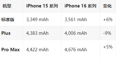 绥中苹果16维修分享iPhone16/Pro系列机模再曝光