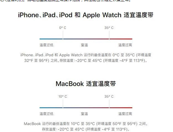 绥中苹果13维修分享iPhone 13耗电越来越快怎么办 