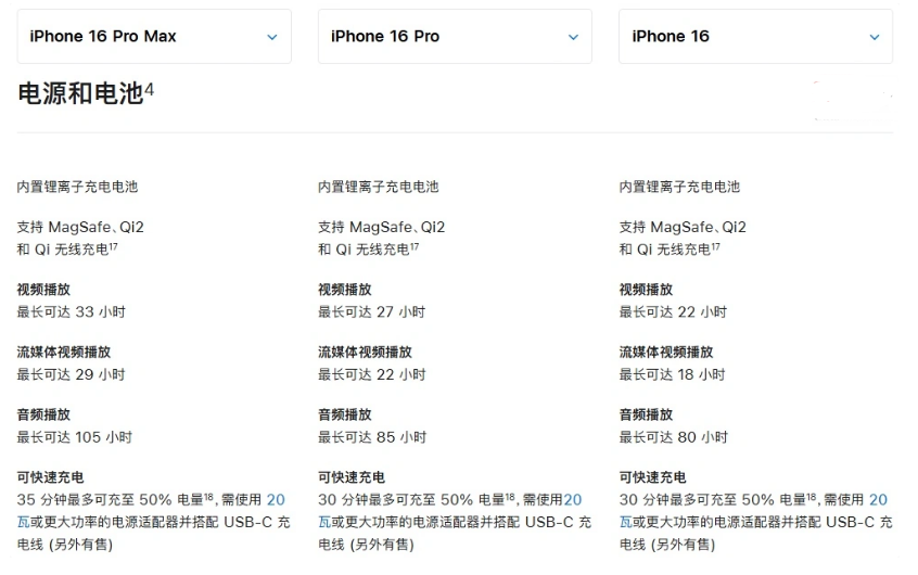 绥中苹果手机维修分享 iPhone 16 目前实测充电峰值功率不超过 39W 