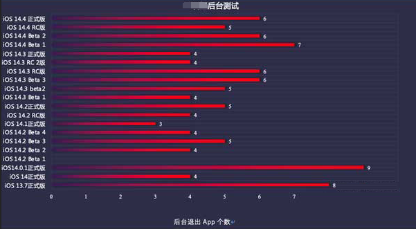 绥中苹果手机维修分享iOS14.5beta1续航怎么样 